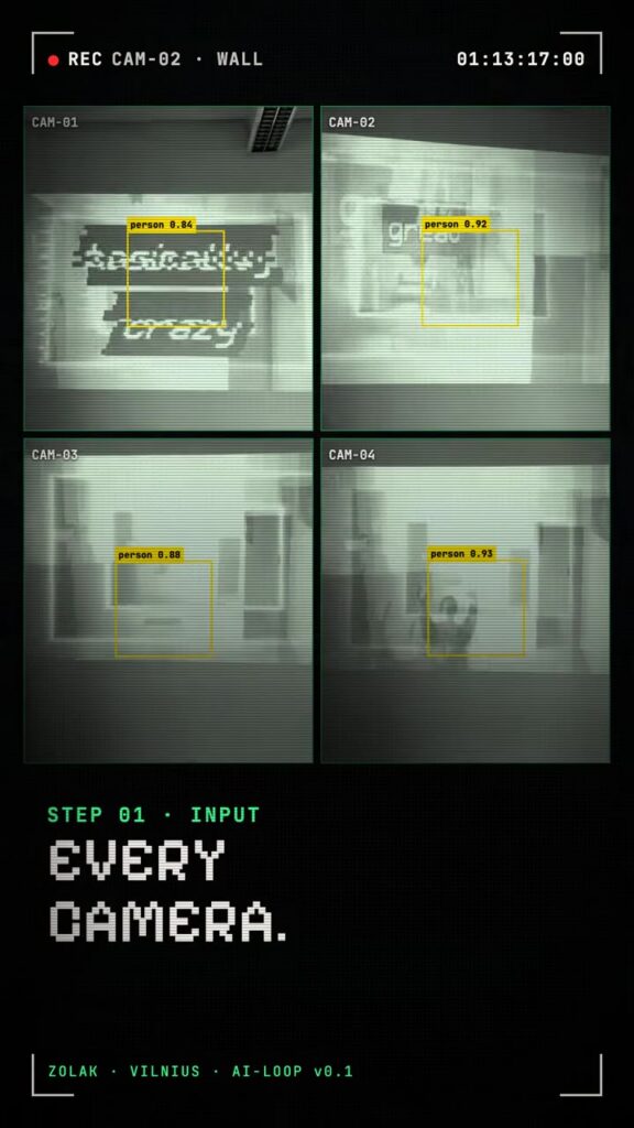 Four CCTV camera feeds in black and white, each with a yellow person-detection box and confidence score, captioned Step 01 Input: every camera.