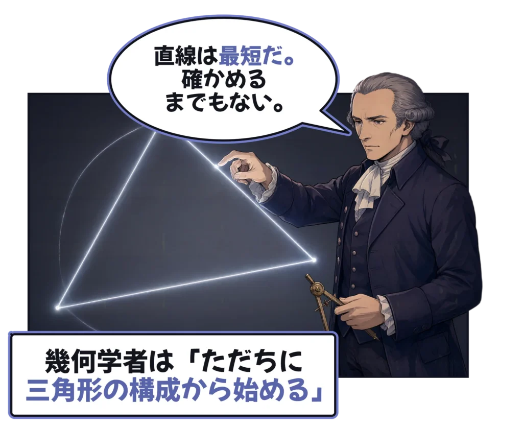 コマ漫画：片手に真鍮のコンパスを持ったカントが、暗い板の上に光る三角形をなぞりながら「直線は最短だ。確かめるまでもない。」と言う。キャプション：幾何学者は「ただちに三角形の構成から始める」