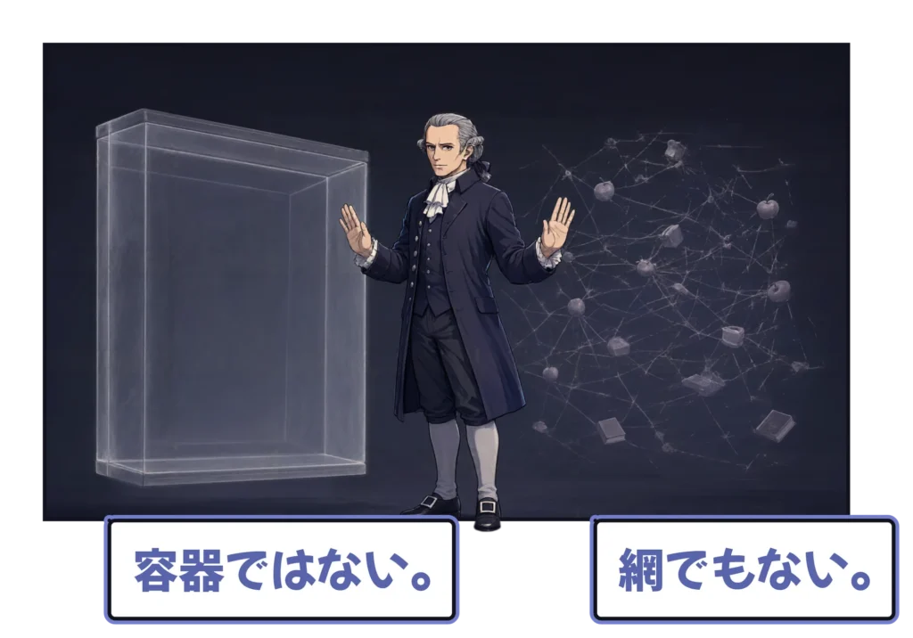 コマ漫画：左には空のガラスの箱、右にはリンゴや本やカップを細い線で結んだ網があり、そのあいだに立つカントが両方に手のひらを向けている。キャプション：「容器ではない。」「網でもない。」