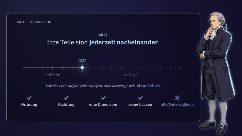Warum Sie eine Linie zeichnen müssen