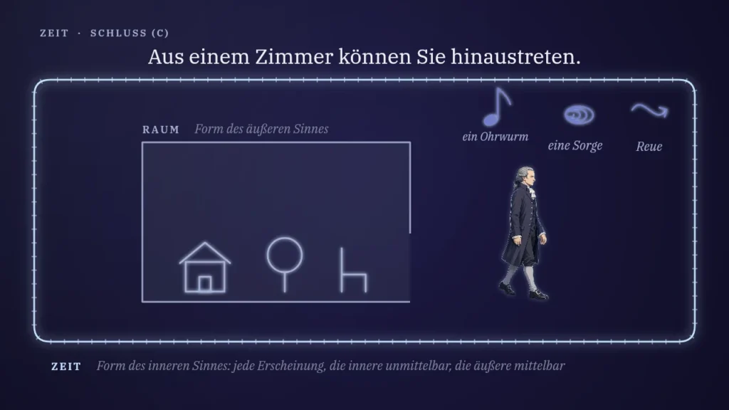 Der Raum hat ein Außerhalb. Die Zeit nicht.