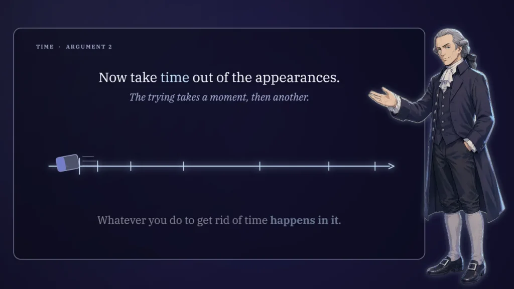 Time Is Not Something You Learned