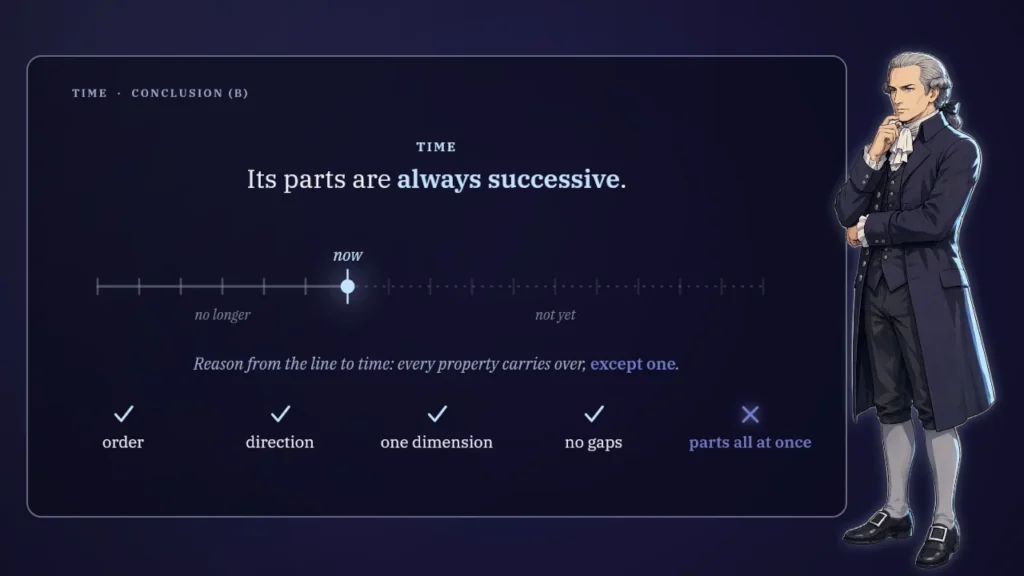 Why You Have to Draw a Line