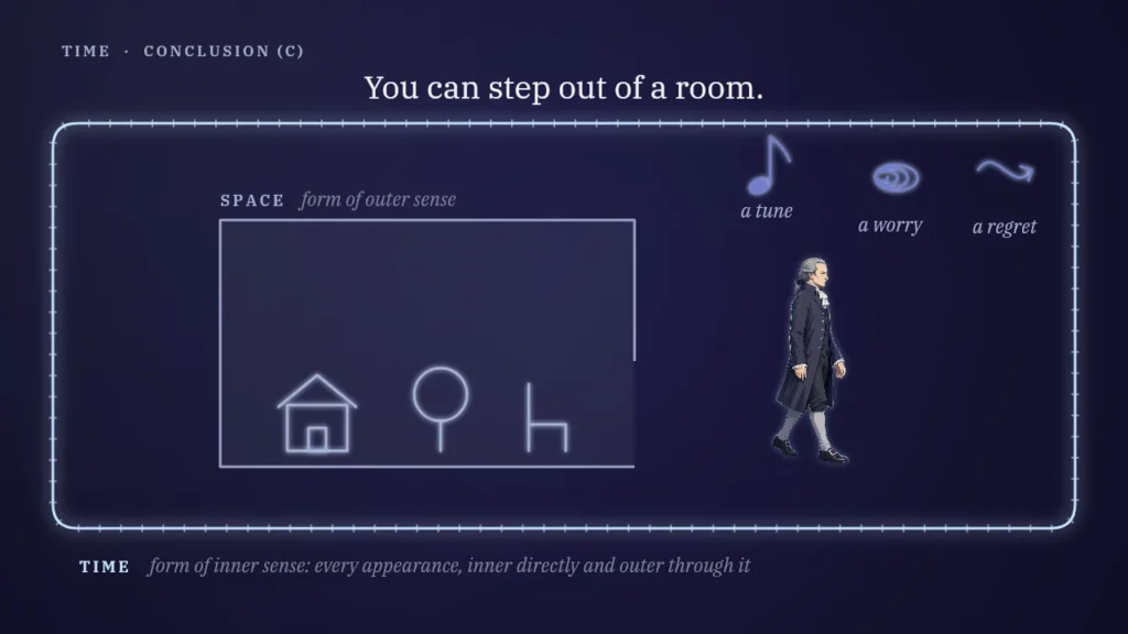 Space Has an Outside. Time Doesn’t.