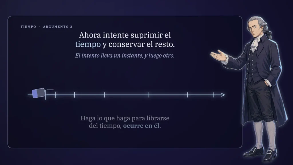 El tiempo no es algo que usted haya aprendido