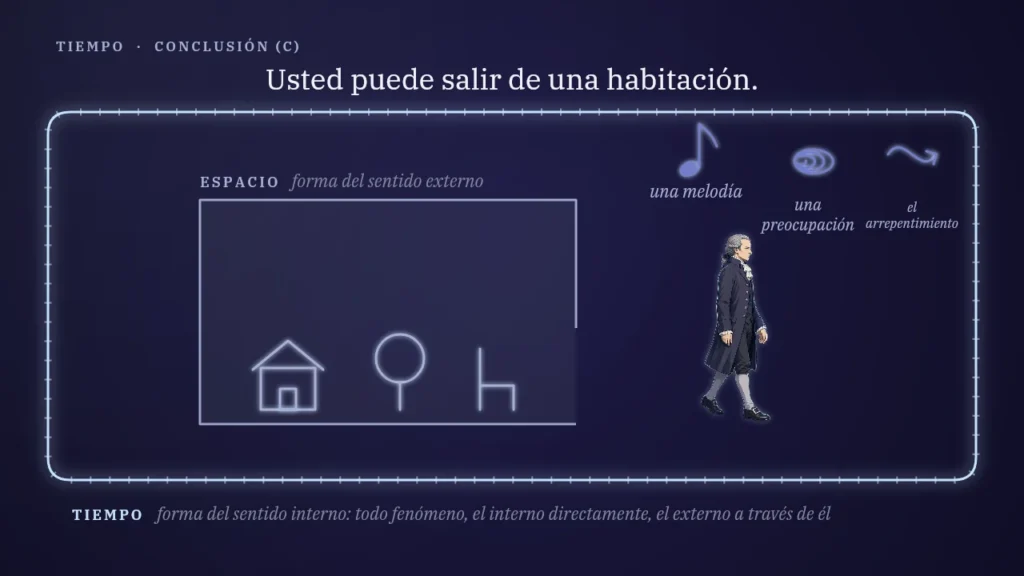 El espacio tiene un afuera. El tiempo no.