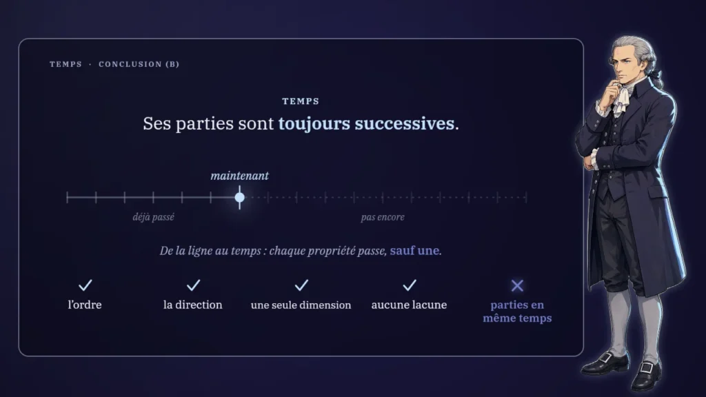 Pourquoi il faut tracer une ligne