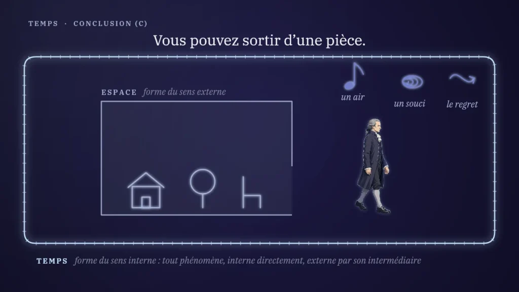 L’espace a un dehors. Le temps n’en a pas.