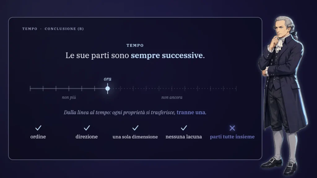 Perché bisogna tracciare una linea