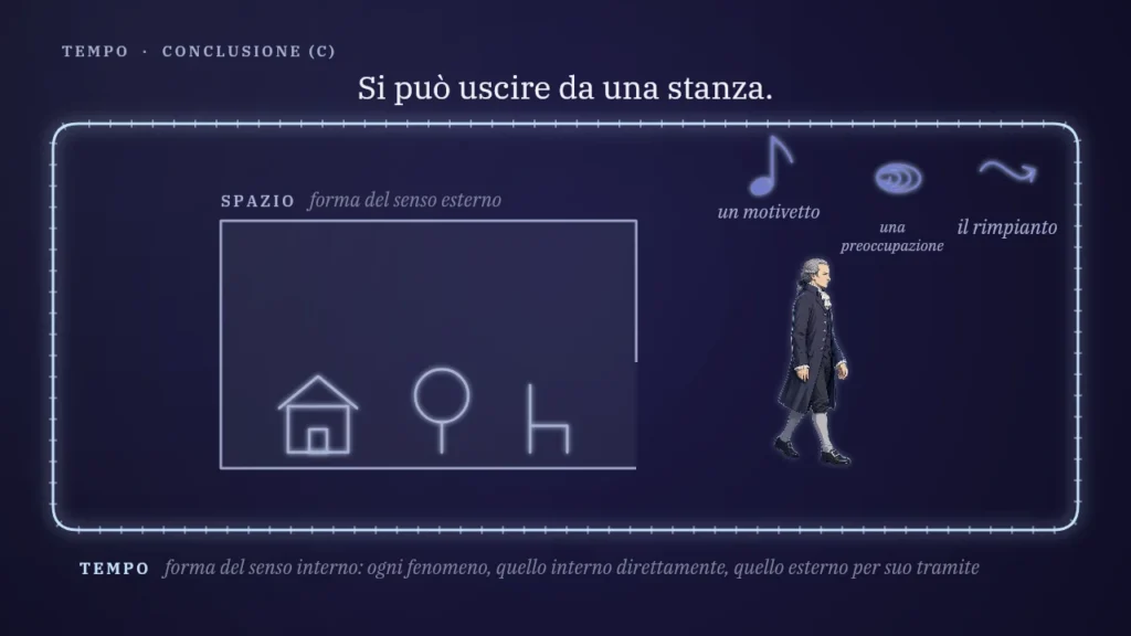 Lo spazio ha un fuori. Il tempo no.