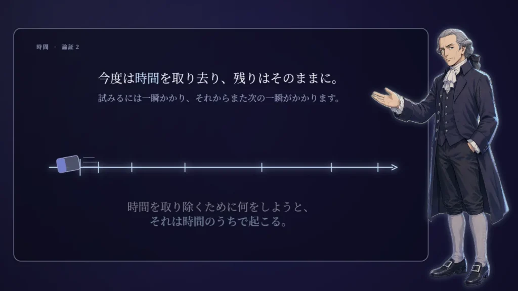 時間は学んだものではない