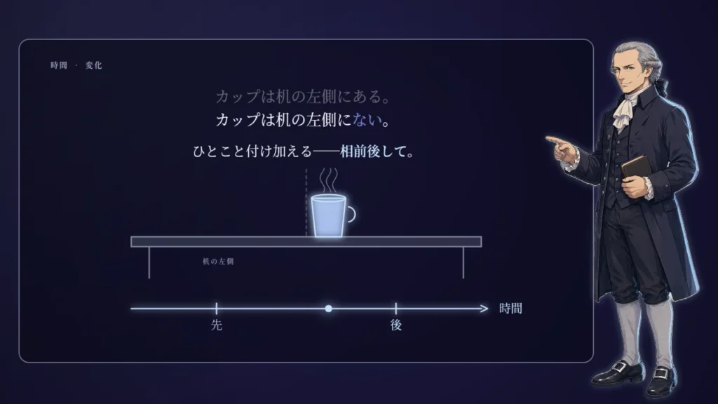 物事がじっとしていないことからの論証