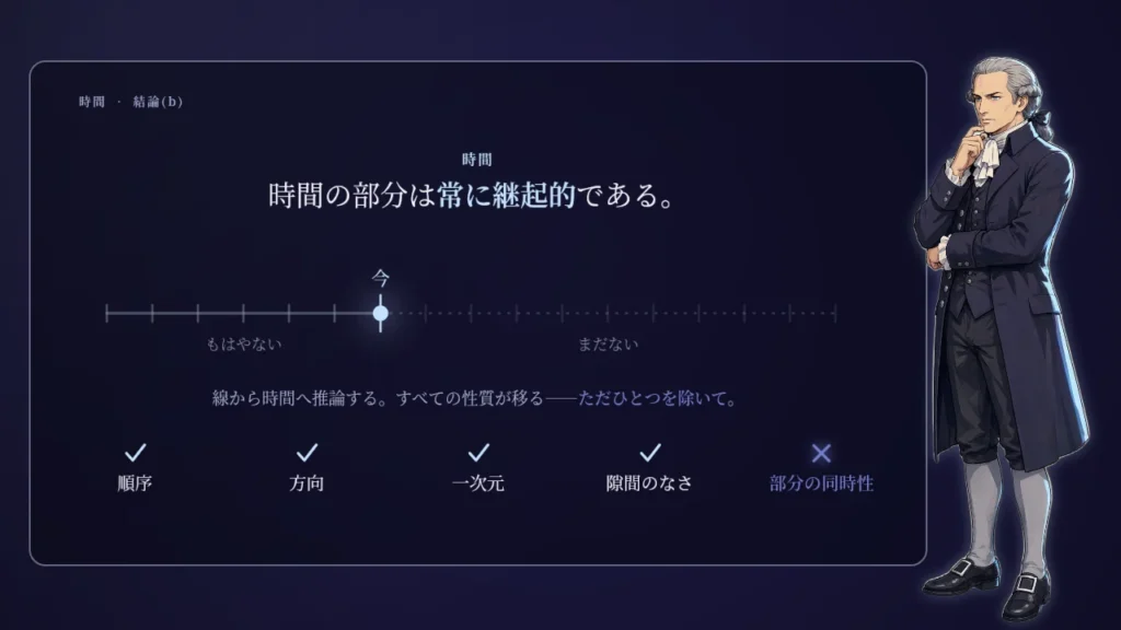 なぜ線を引かなければならないのか