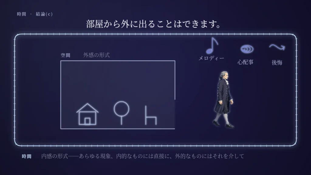 空間には外側がある。時間にはない。
