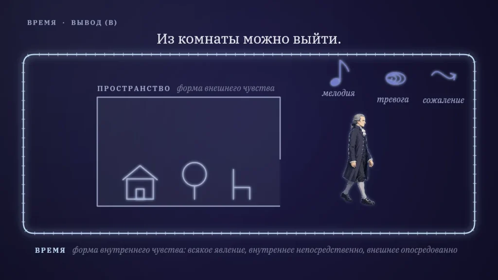 У пространства есть «снаружи». У времени — нет.