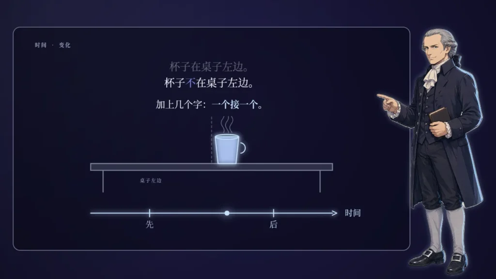 来自“事物不会待在原地”的论证