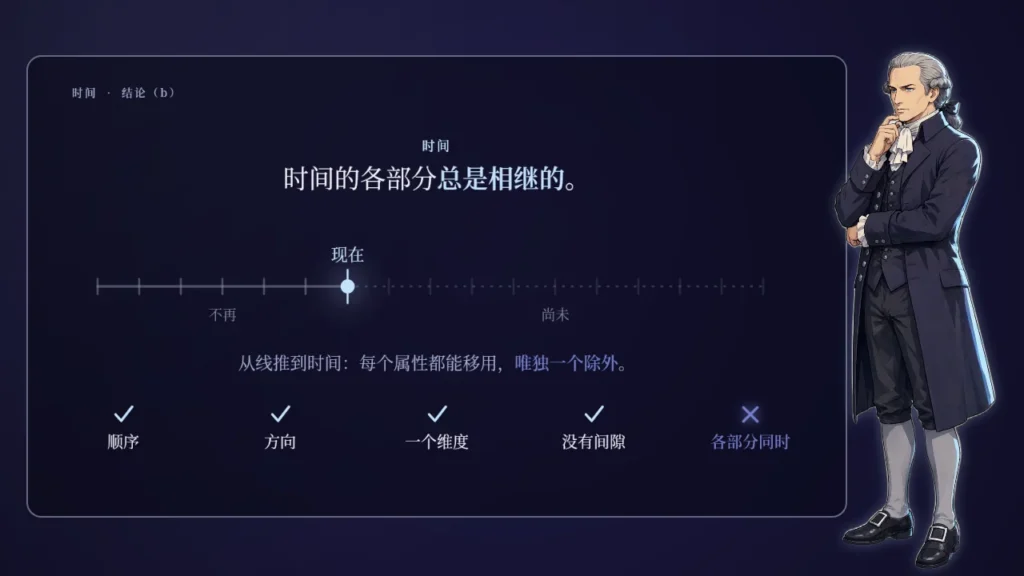 为什么你必须画一条线