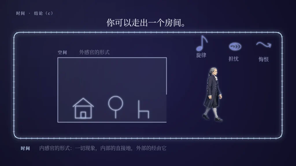 空间有外部。时间没有。